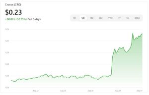 cro crypto koers